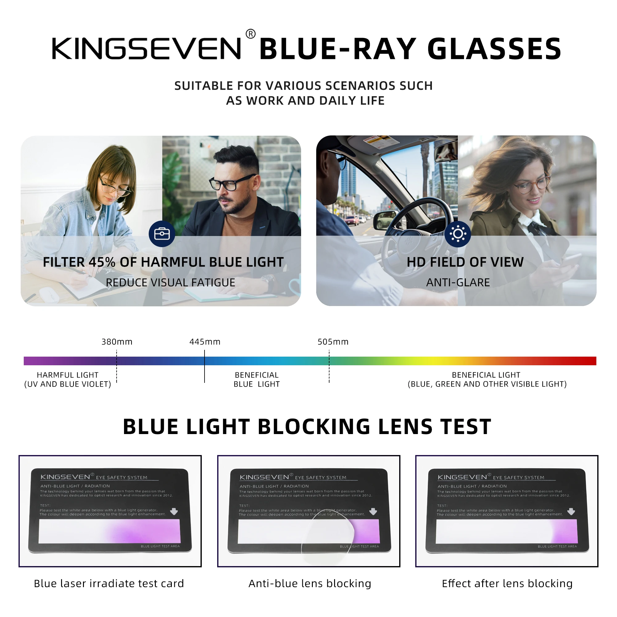 KINGSEVEN Classic Anti-Blue-Li - огляд і ціна Gaming Glasses Blue