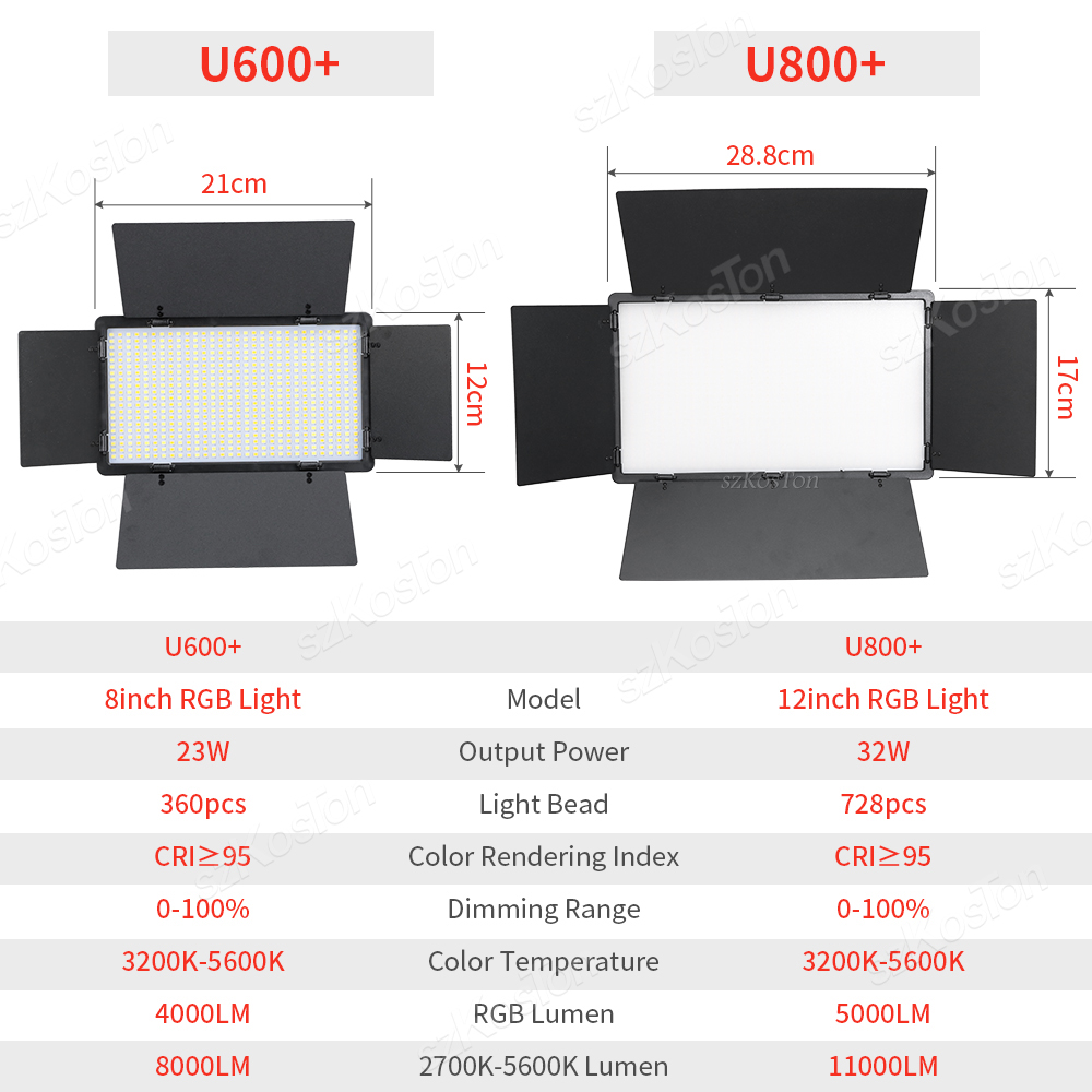 RGB Photography Video LED Fill - огляд і ціна Led Light Panel Stream